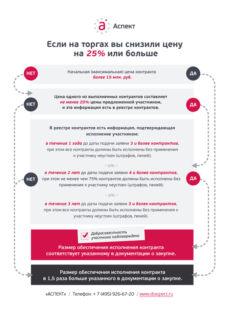 антидемпинговые меры